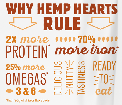Manitoba Harvest Manitoba Hemp Hearts  (1x5 LB  )-2